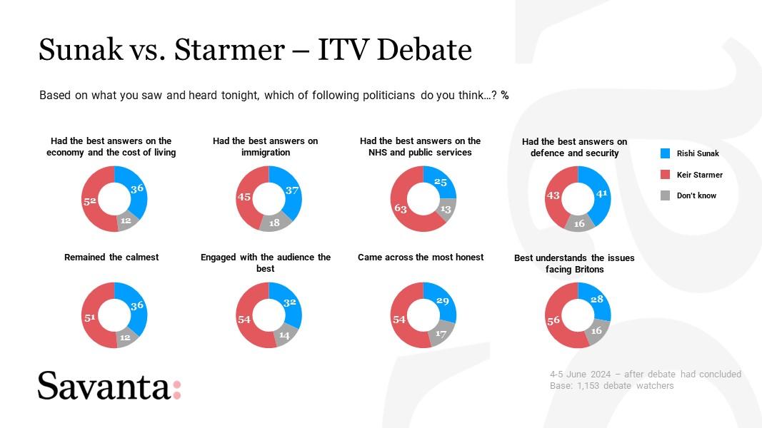 ITV Debate slide - Sunak vs Starmer